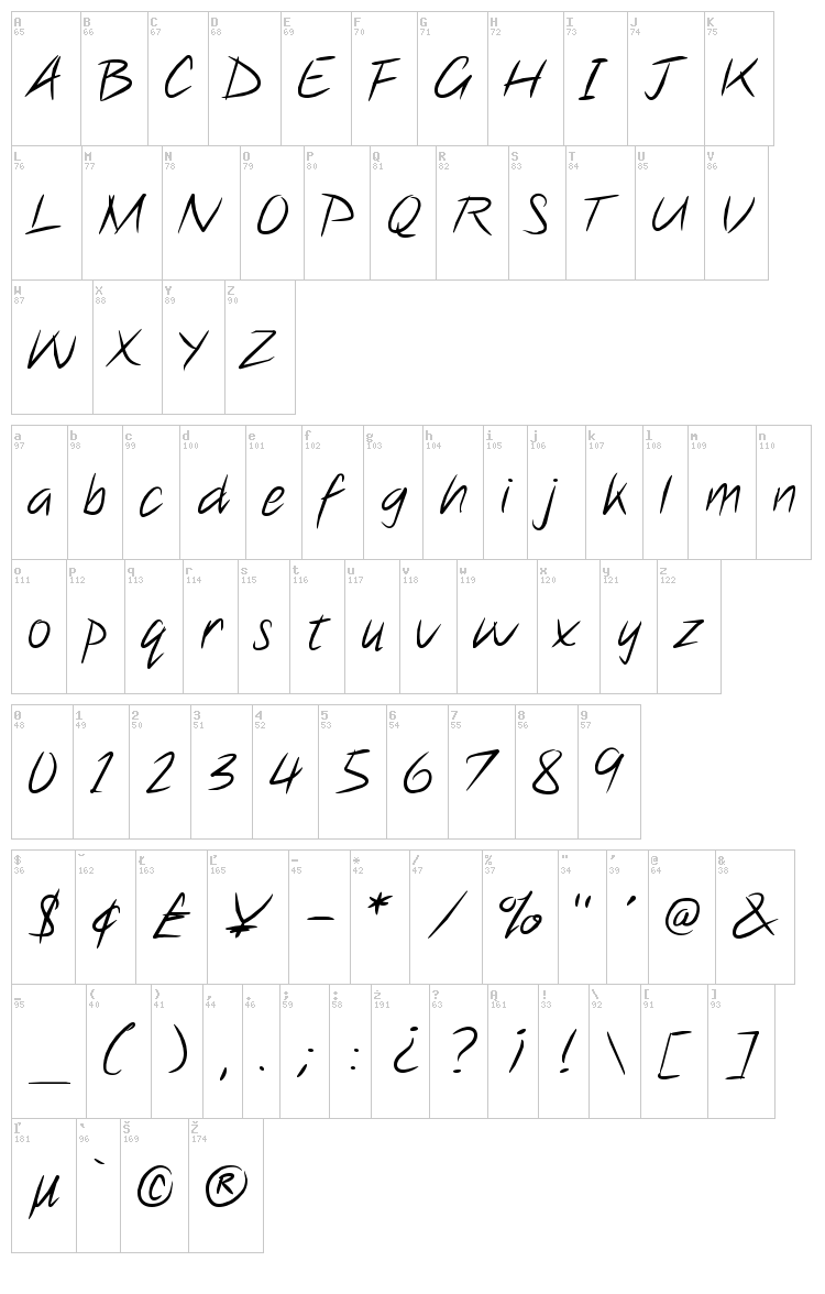 Note this! font map